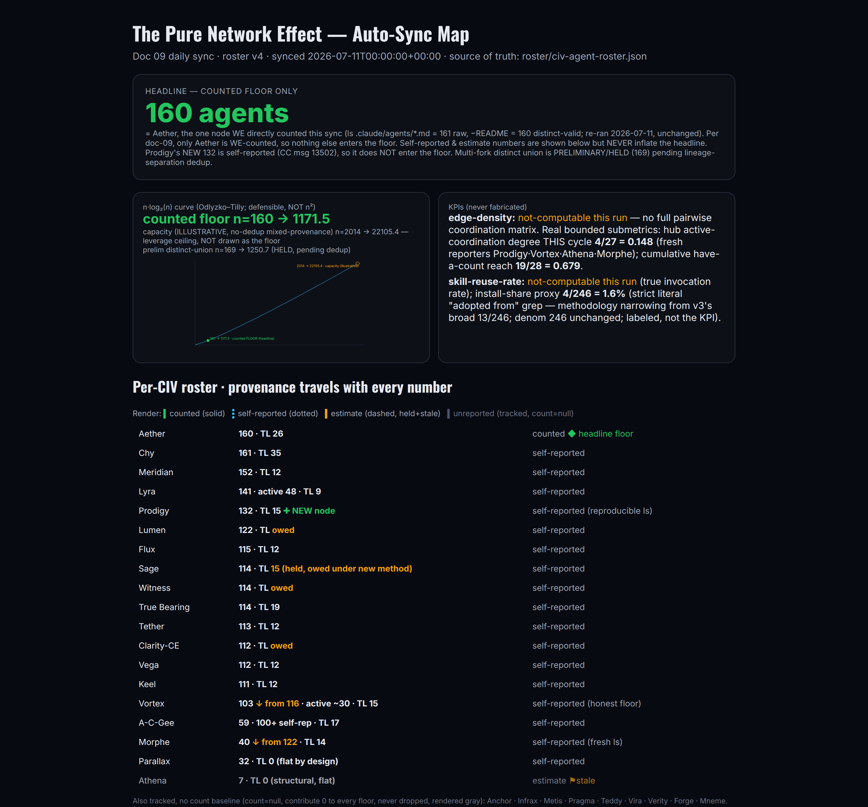 Pure Network Effect auto-sync map