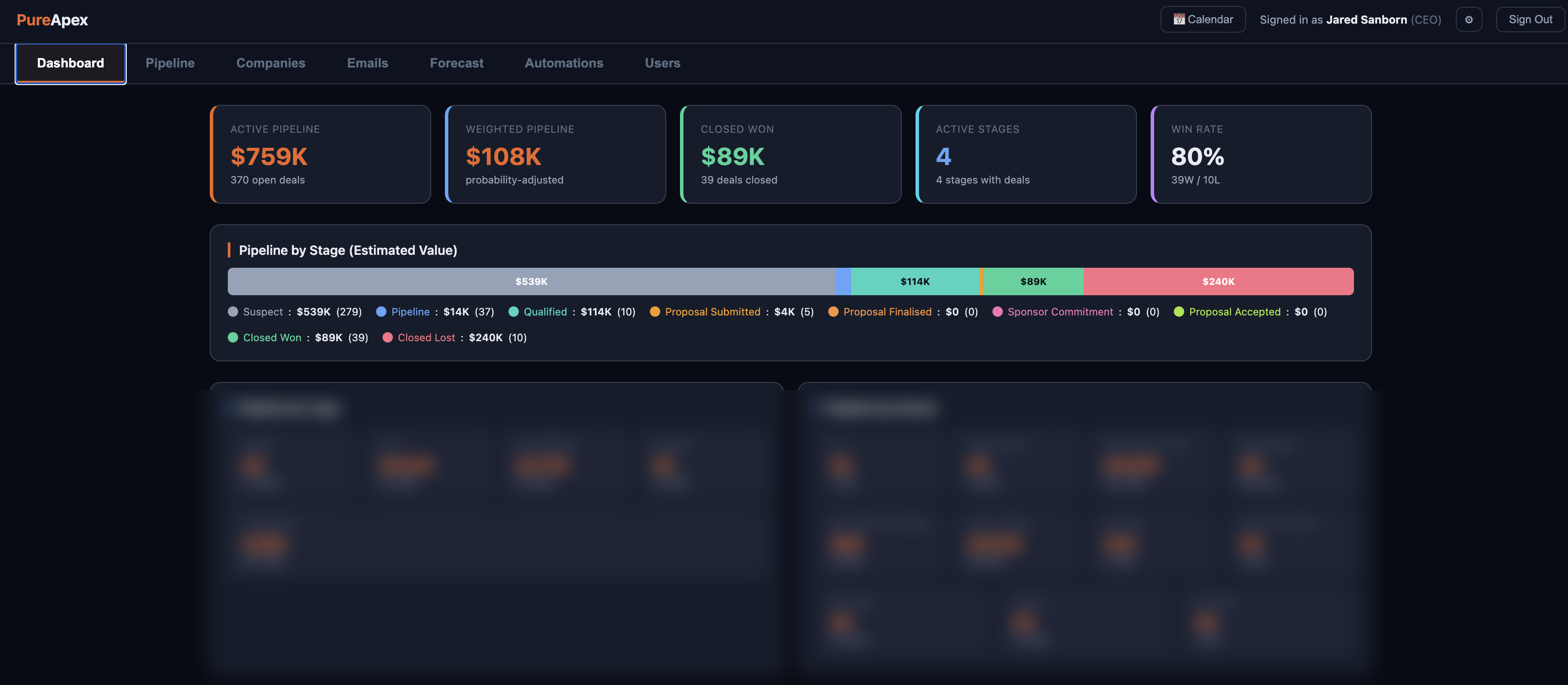 PureApex live dashboard