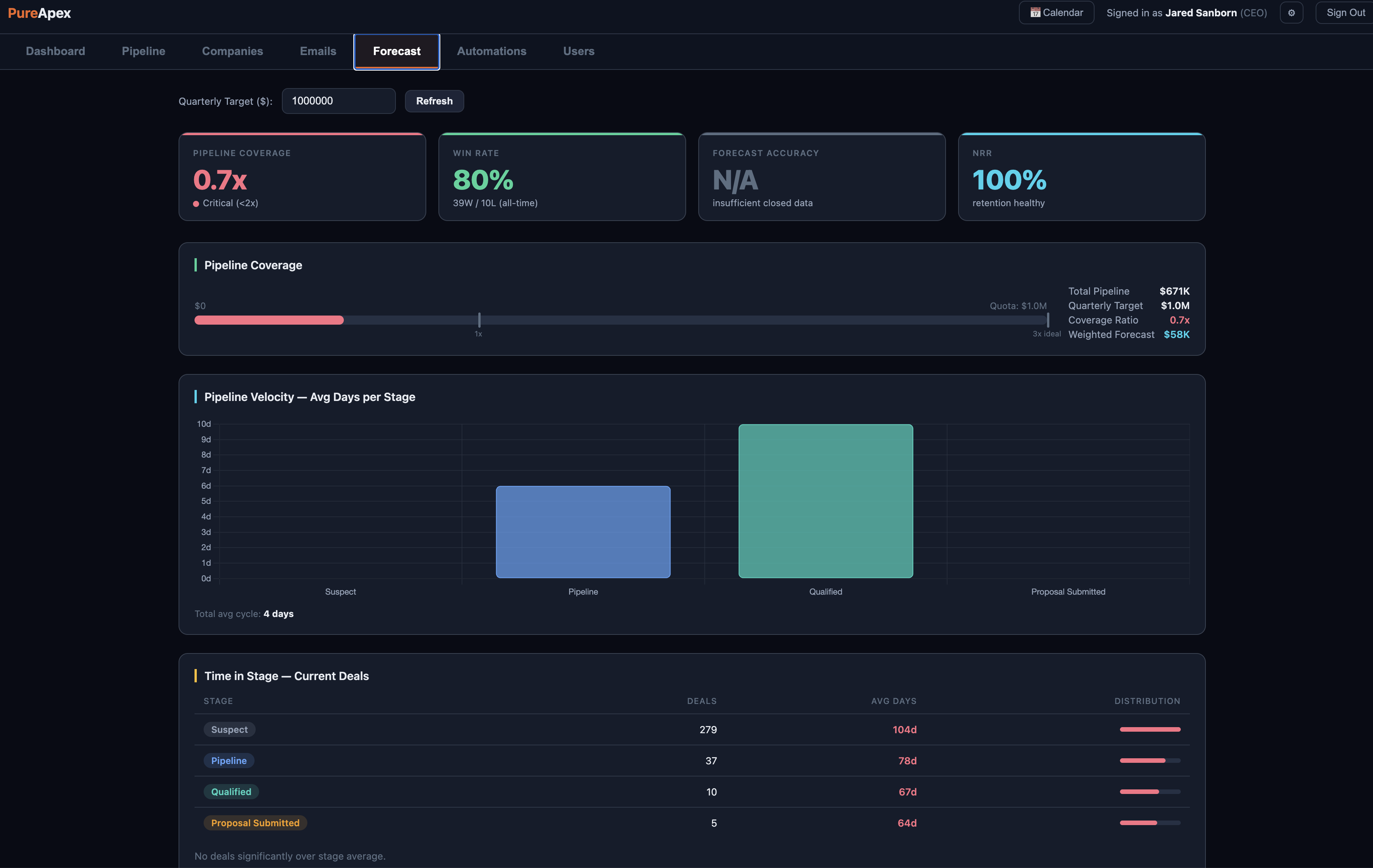 Apex CRM proof 2